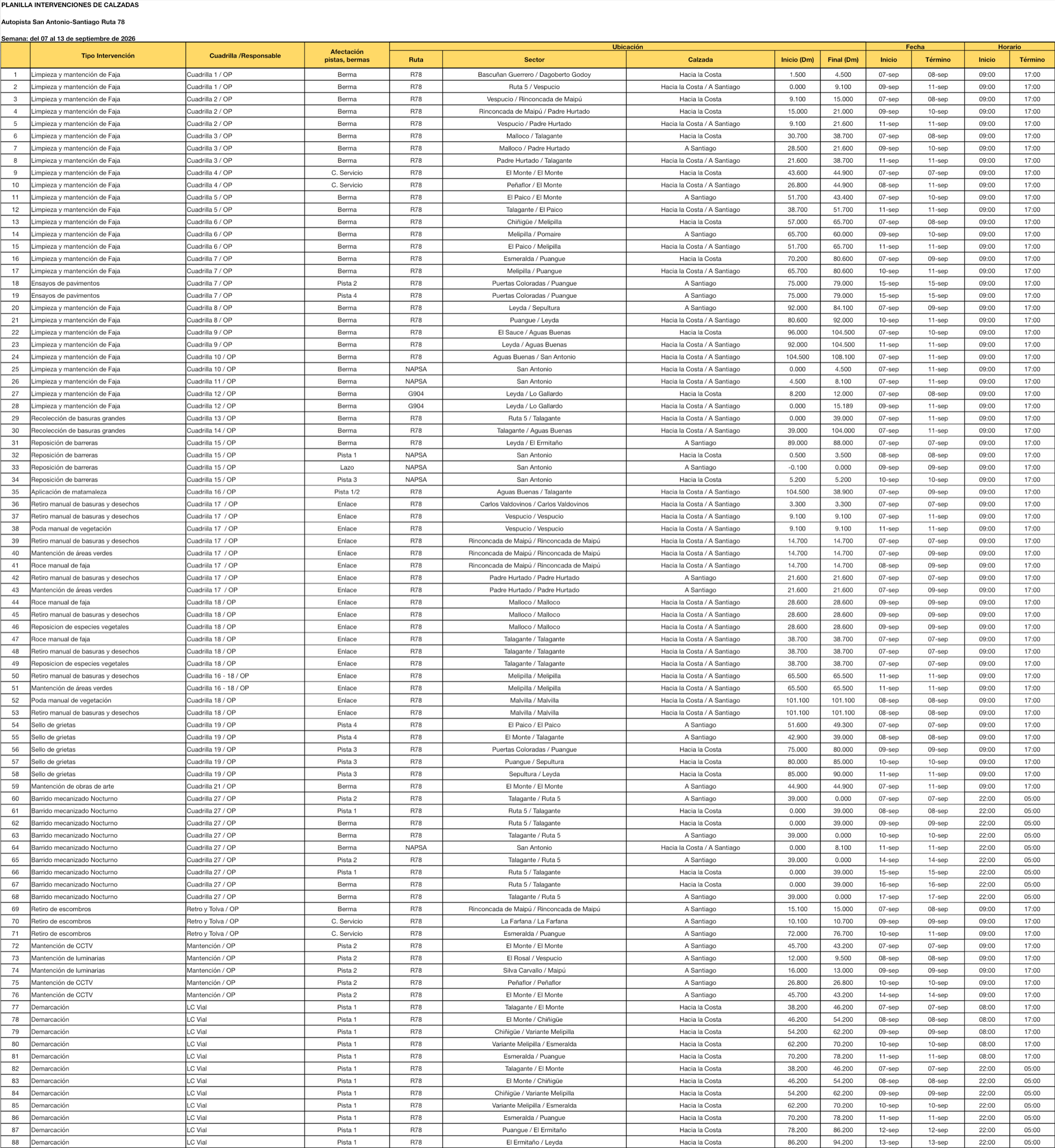 Programa de trabajos en Ruta 78 para la semana del 7 al 13 de septiembre de 2026