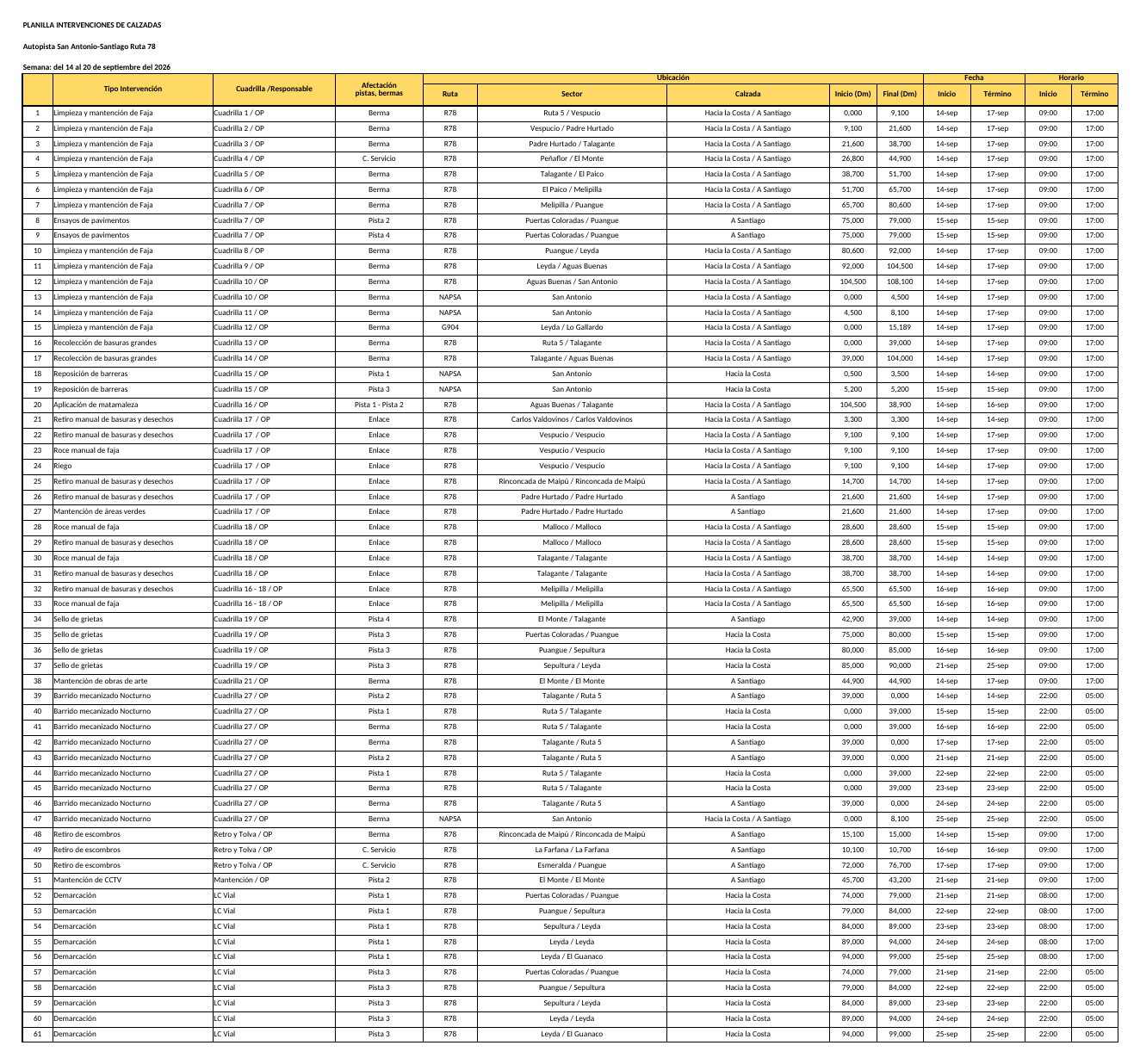 Programa de trabajos en Ruta 78 para la semana del 14 al 20 de septiembre de 2026